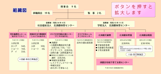 北須磨保育センター　組織図