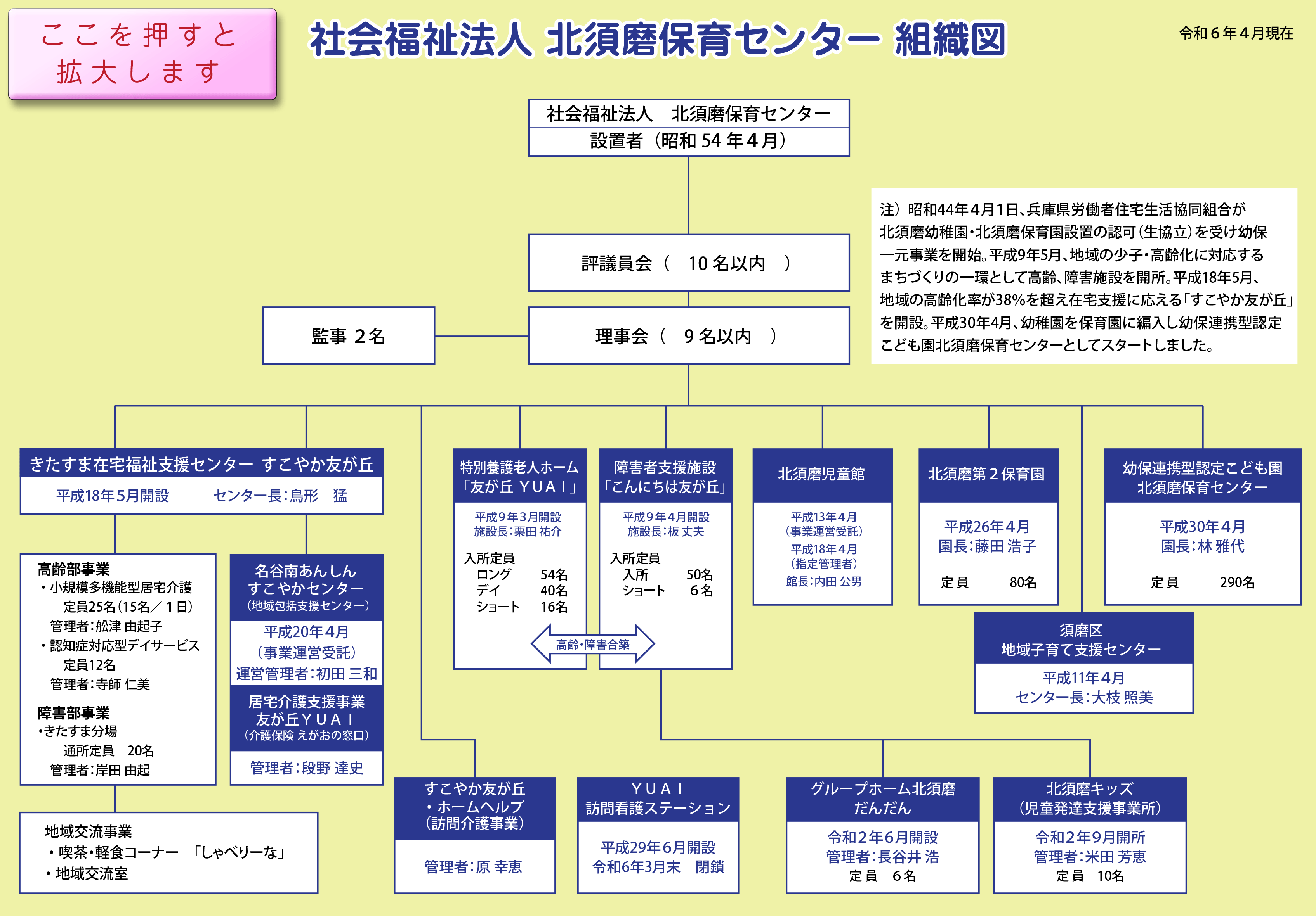 北須磨保育センター組織図
