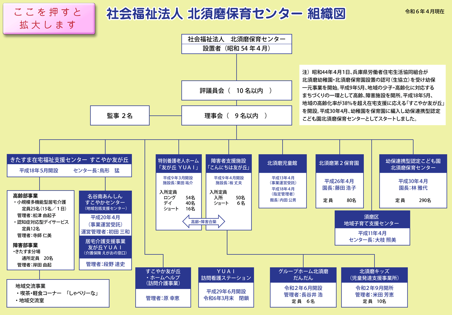 北須磨保育センター　組織図