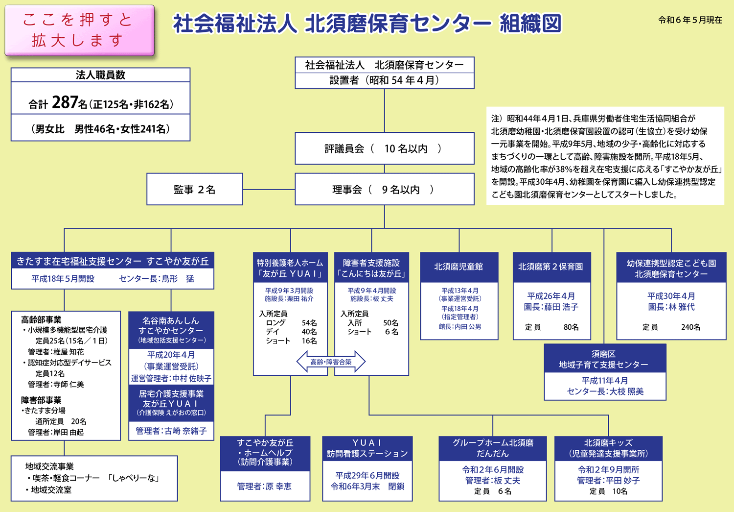 北須磨保育センター　組織図