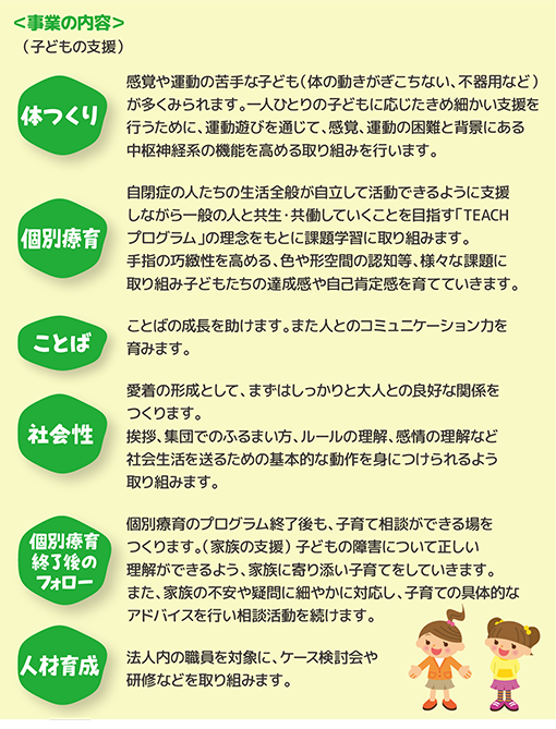 体つくり…感覚や運動の苦手な子ども（体の動きがぎこちない、不器用など）が多くみられます。一人ひとりの子どもに応じたきめ細かい支援を行うために、運動遊びを通じて、感覚、運動の困難と背景にある中枢神経系の機能を高める取り組みを行います。個別療育…自閉症の人たちの生活全般が自立して活動できるように支援しながら一般の人と共生・共働していくことを目指す「TEACHプログラム」の理念をもとに課題学習に取り組みます。手指の巧緻性を高める、色や形空間の認知等、様々な課題に取り組み子どもたちの達成感や自己肯定感を育てていきます。ことば…ことばの成長を助けます。また人とのコミュニケーション力を育みます。社会性…愛着の形成として、まずはしっかりと大人との良好な関係をつくります。挨拶、集団でのふるまい方、ルールの理解、感情の理解など社会生活を送るための基本的な動作を身につけられるよう取り組みます。個別療育終了後のフォロー…個別療育のプログラム終了後も、子育て相談ができる場をつくります。（家族の支援） 子どもの障害について正しい
理解ができるよう、家族に寄り添い子育てをしていきます。また、家族の不安や疑問に細やかに対応し、子育ての具体的なアドバイスを行い相談活動を続けます。人材育成…法人内の職員を対象に、ケース検討会や研修などを取り組みます。