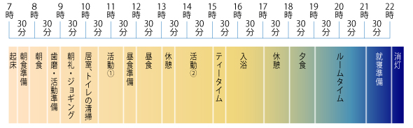 こんにちは友が丘での1日の流れ